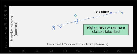 Seismos service description image