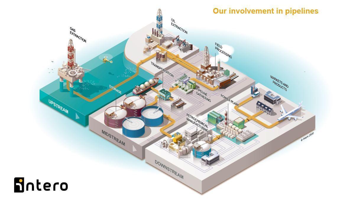 Intero Integrity service description image