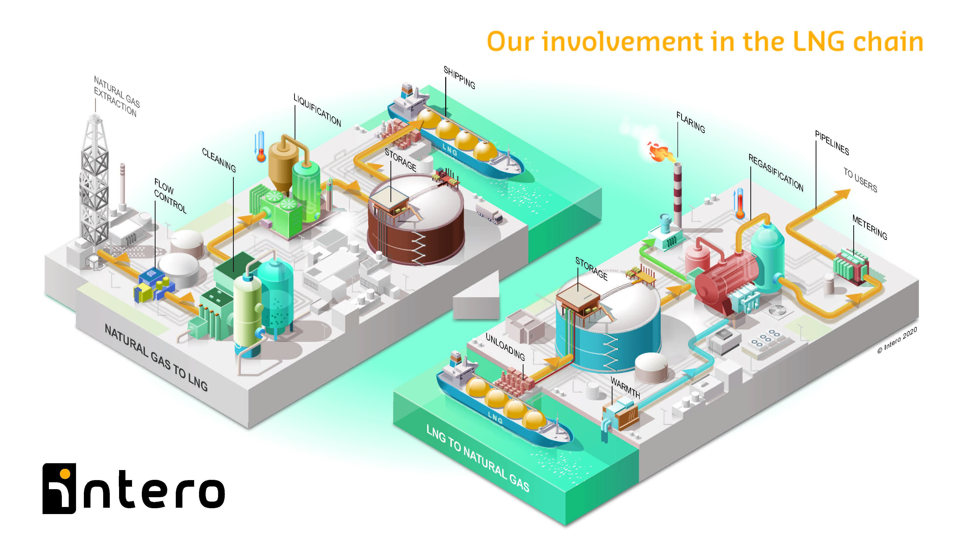 Intero Integrity service description image