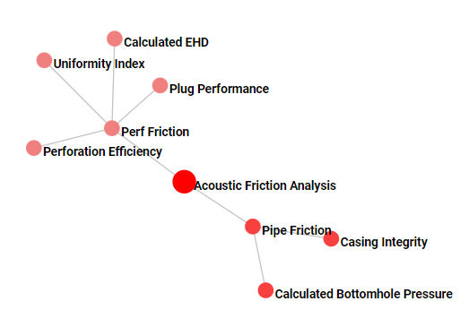 Seismos service description image