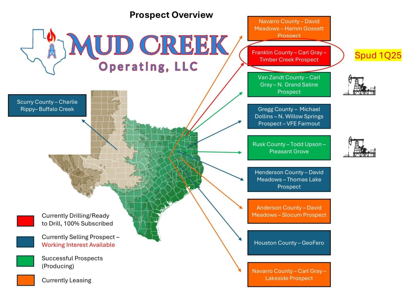 MUD CREEK Operating, LLC service description image