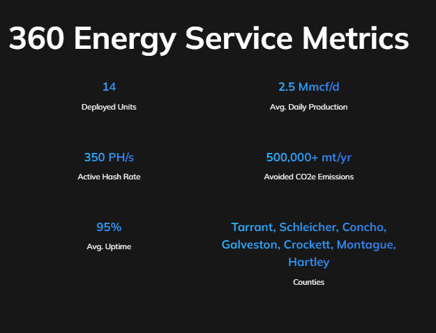 360 Energy service description image