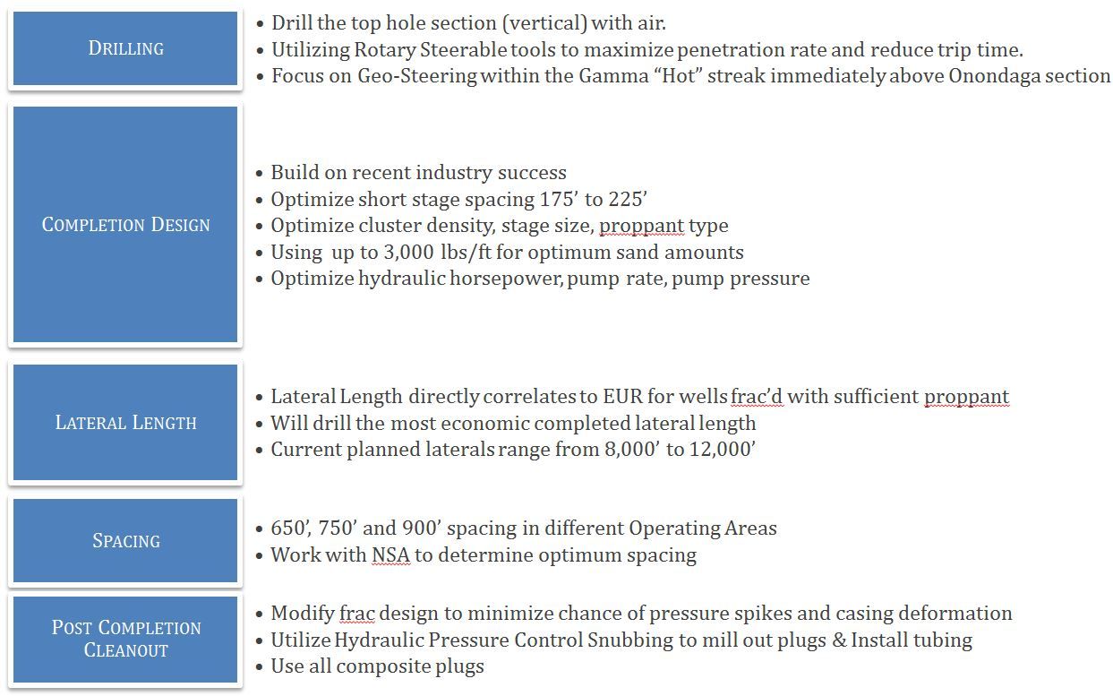 XPR Resources LLC service description image