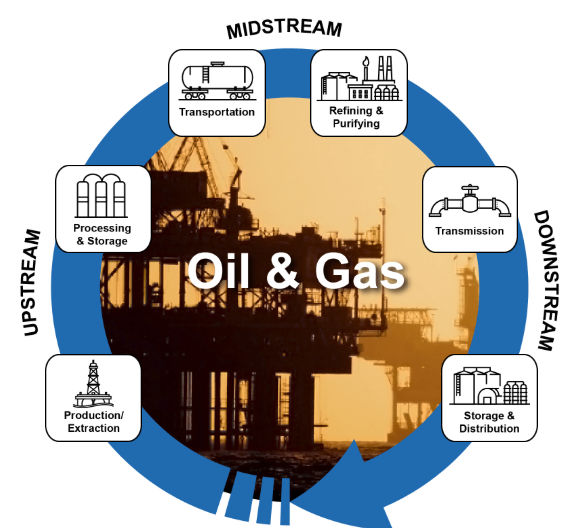 APS | Advance Products & Systems service description image