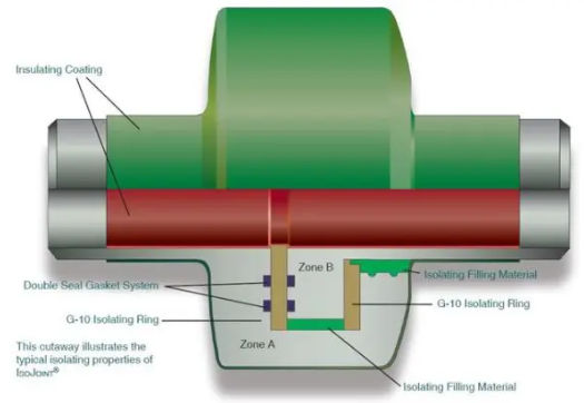 APS | Advance Products & Systems service description image