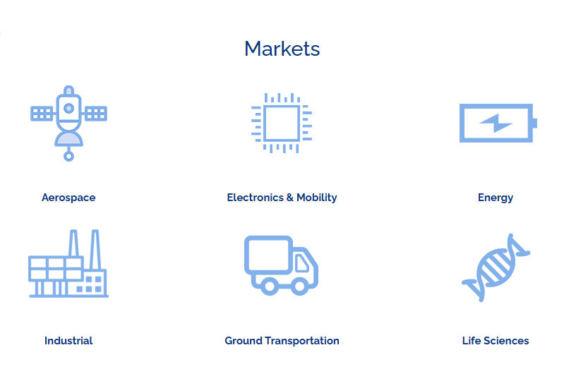 AGC | AGC Chemicals Americas service description image
