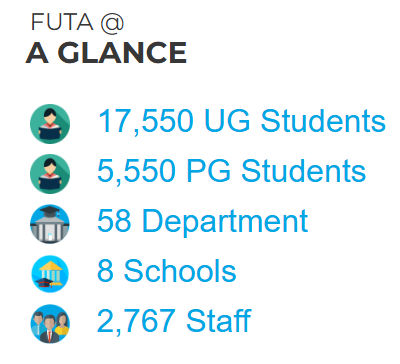 Federal University Of Technology, Akure (FUTA) what we do image