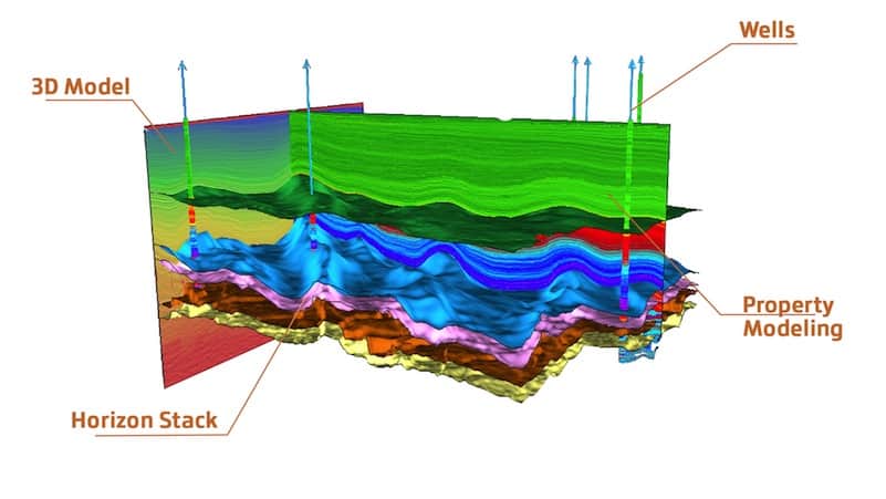 Eliis what we do image