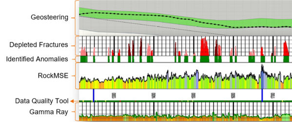 Drill2Frac what we do image