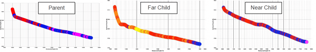 Drill2Frac what we do image