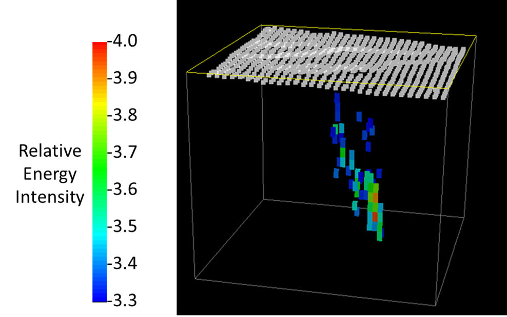 Microseismic what we do image
