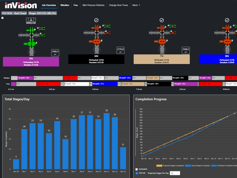 IWS | Intelligent Wellhead Systems what we do image