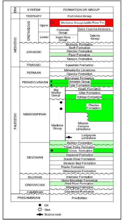 Poplar Resources what we do image