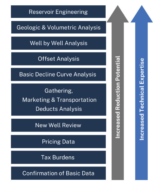 CLAY | RUPLE | AMES ADVISORS what we do image