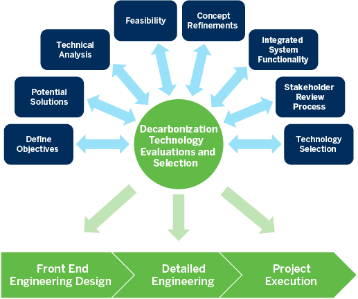 Zachry Exploration, LLC what we do image