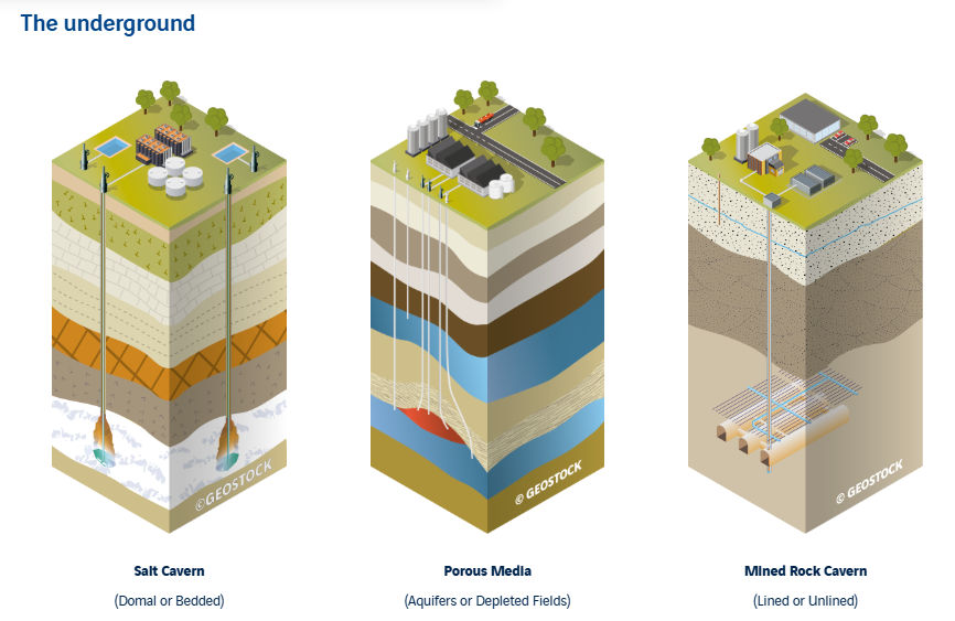 Geostock Sandia what we do image
