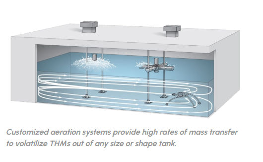 Cleanwater1 what we do image