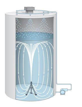 Cleanwater1 what we do image