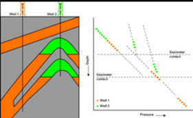 Interpretation of Pre-Tests | Alzare