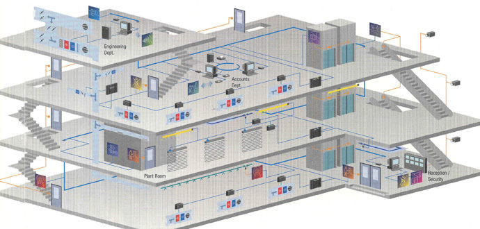 Project Management Services - BMS / BEMS (Building Energy Ma | Alzare