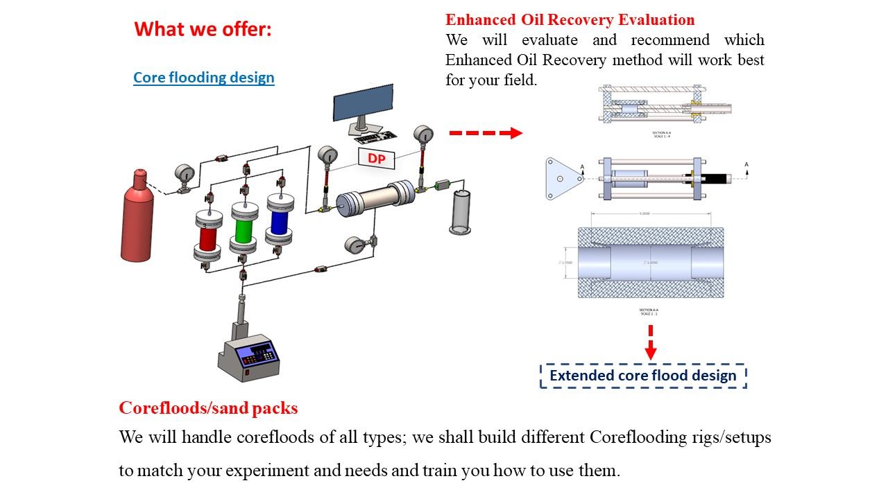 We sell a complete core flooding set up that comes with the