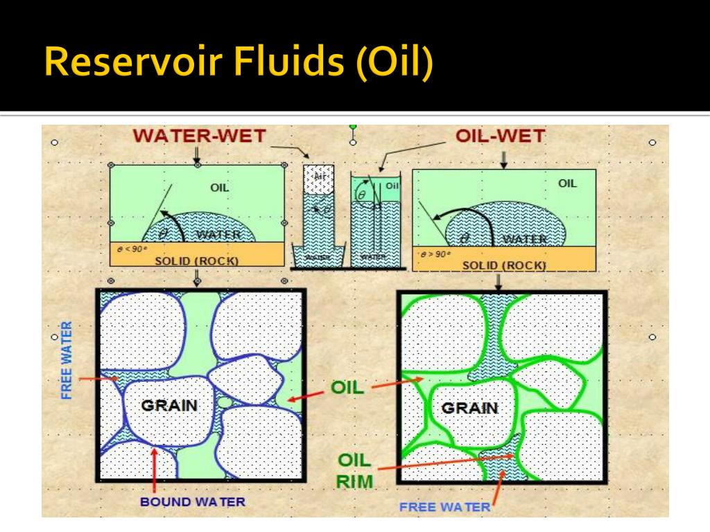 Fluids Compostation Reservoir Fluids Composition