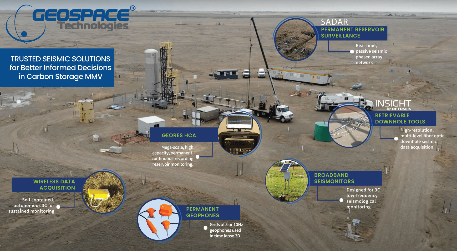 Geospace Science About Geospace Technologies