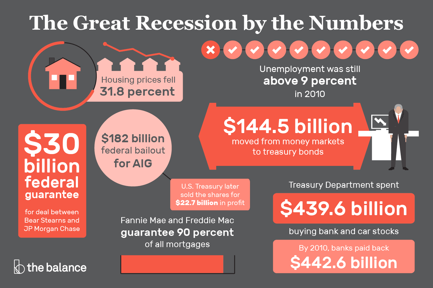 2008-financial-crisis-infographic