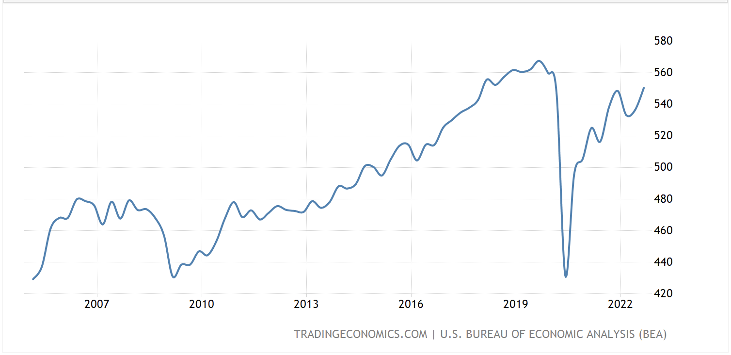 Trucking Industry Trends, Statistics, & Forecast – 2023 Edition