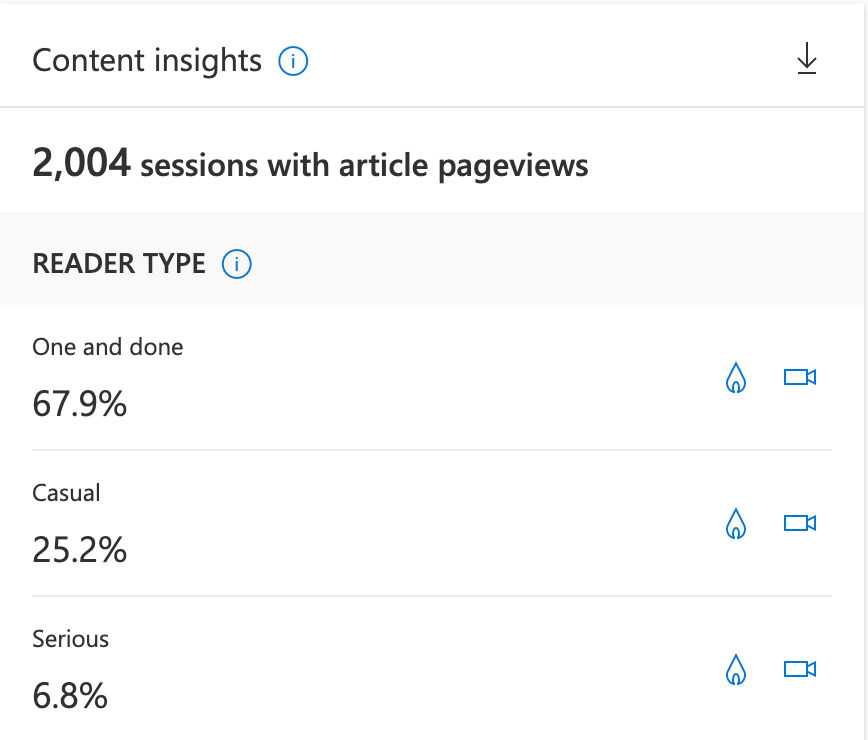 Microsoft Clarity article-based analytics