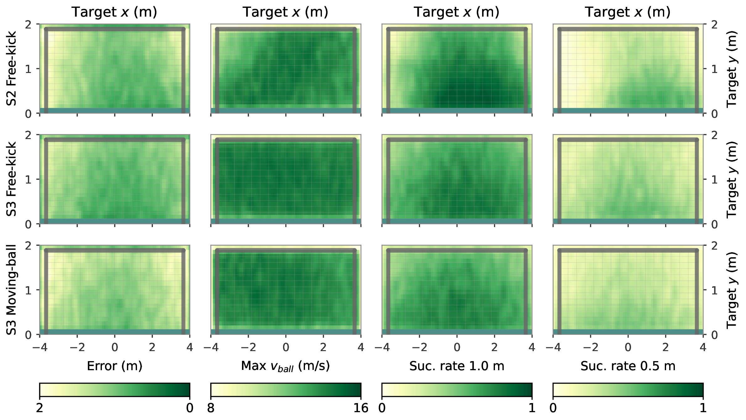 Simulation shooting-quality heatmaps