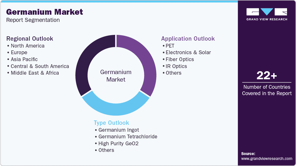 global germanium market report segmentation