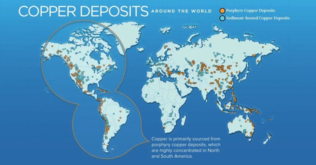 World map showing global copper deposits, highlighting porphyry and sediment-hosted types concentrated in the Americas and Asia.