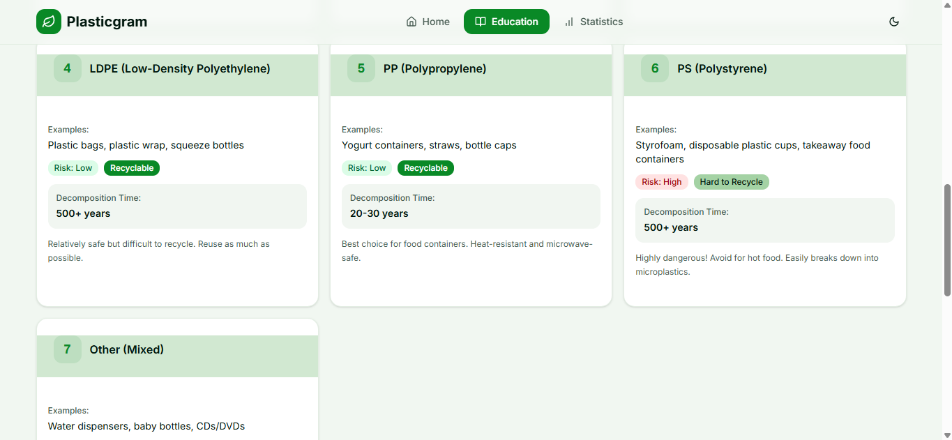 PlasticGram - AI Plastic Scanner & Eco Education screenshot 5