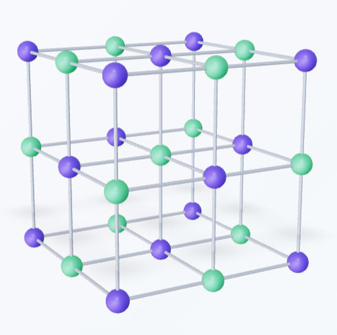 Sodium Chloride crystal structure