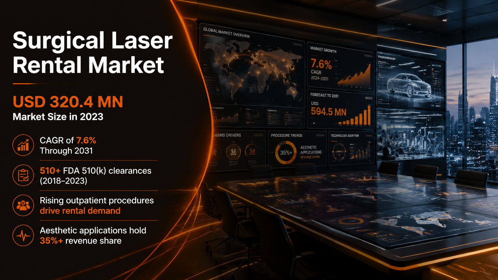 Surgical Laser Rental Market market research