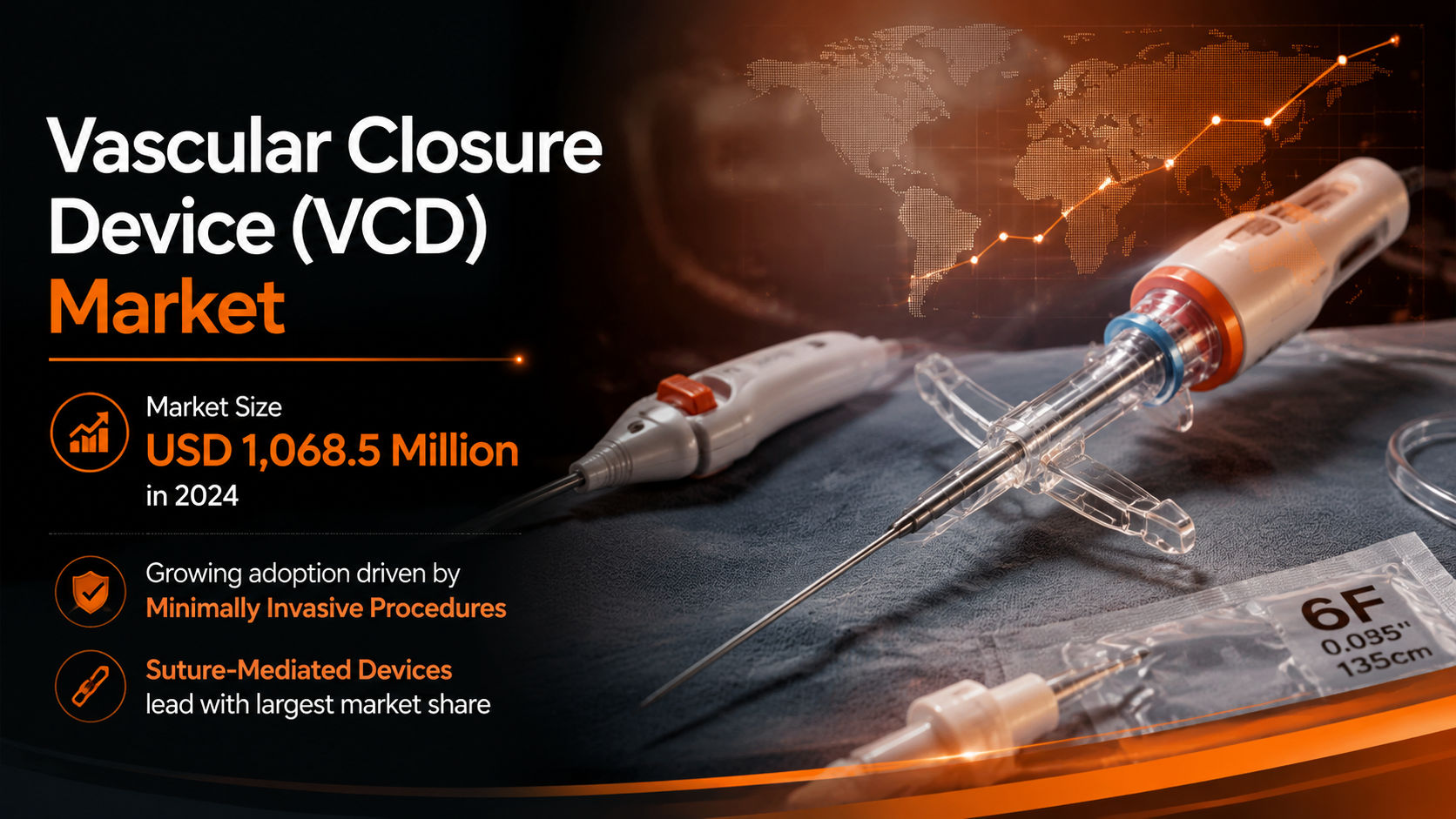 Vascular Closure Device VCD Market market research