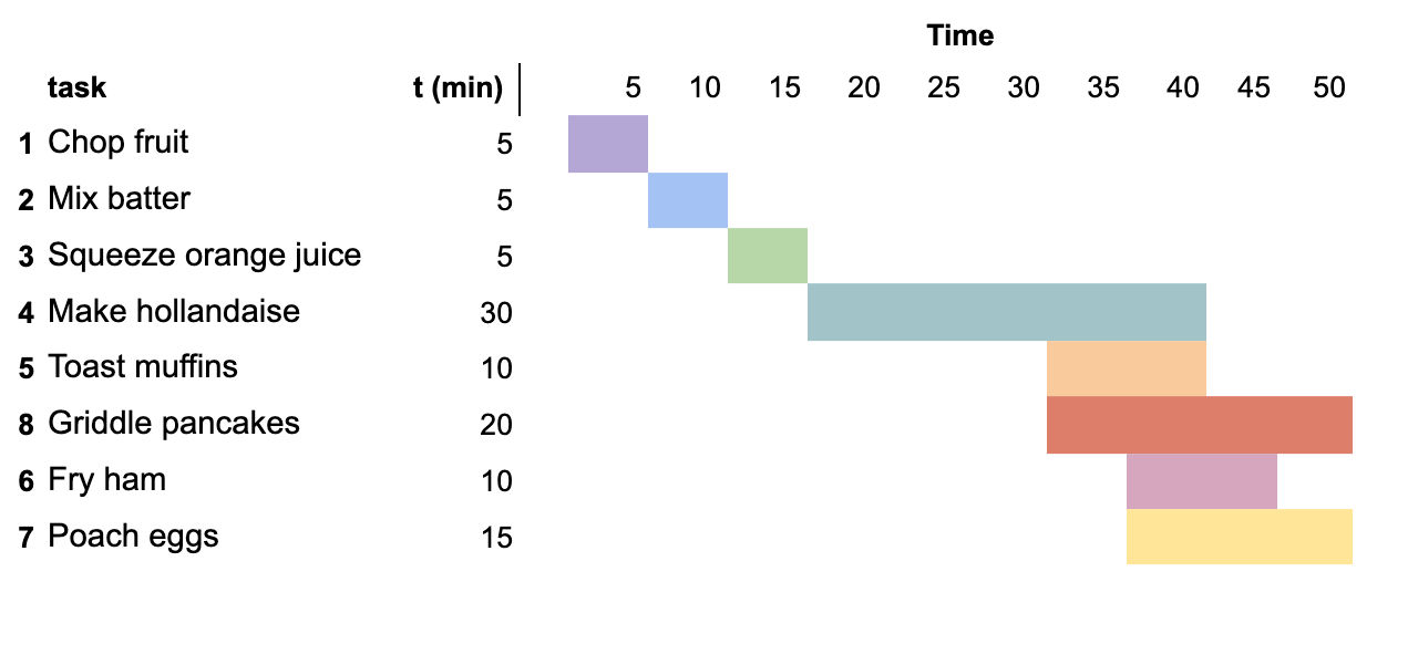 gantt two