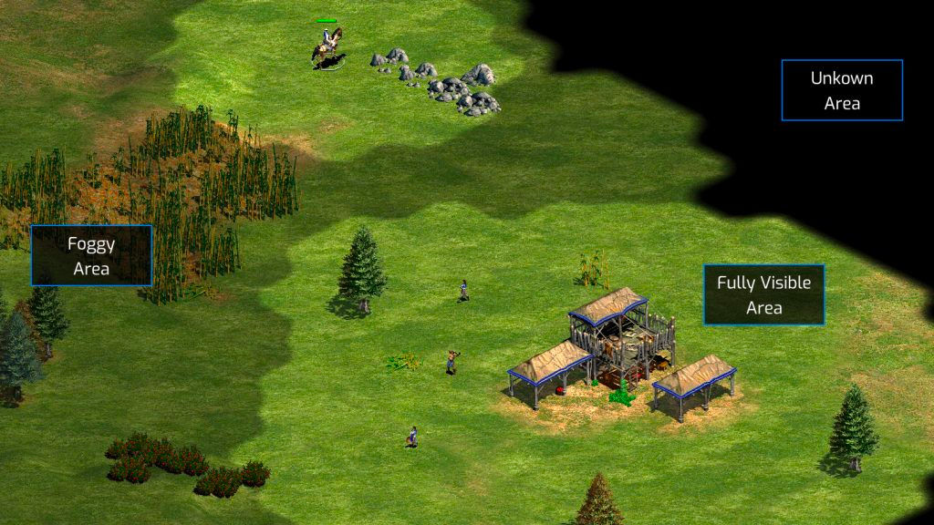 Fog of war