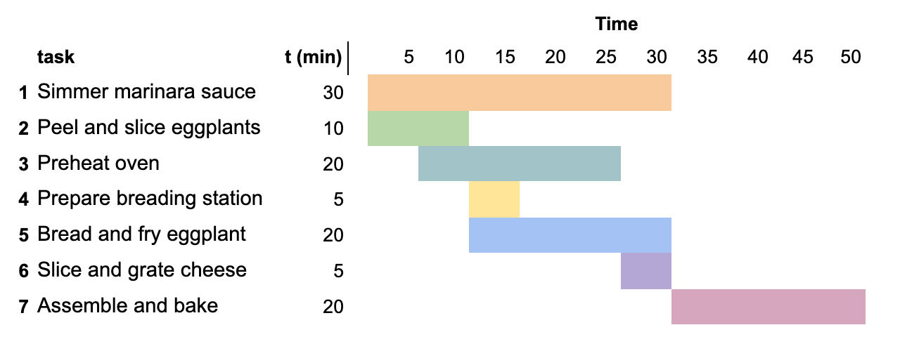 gantt one