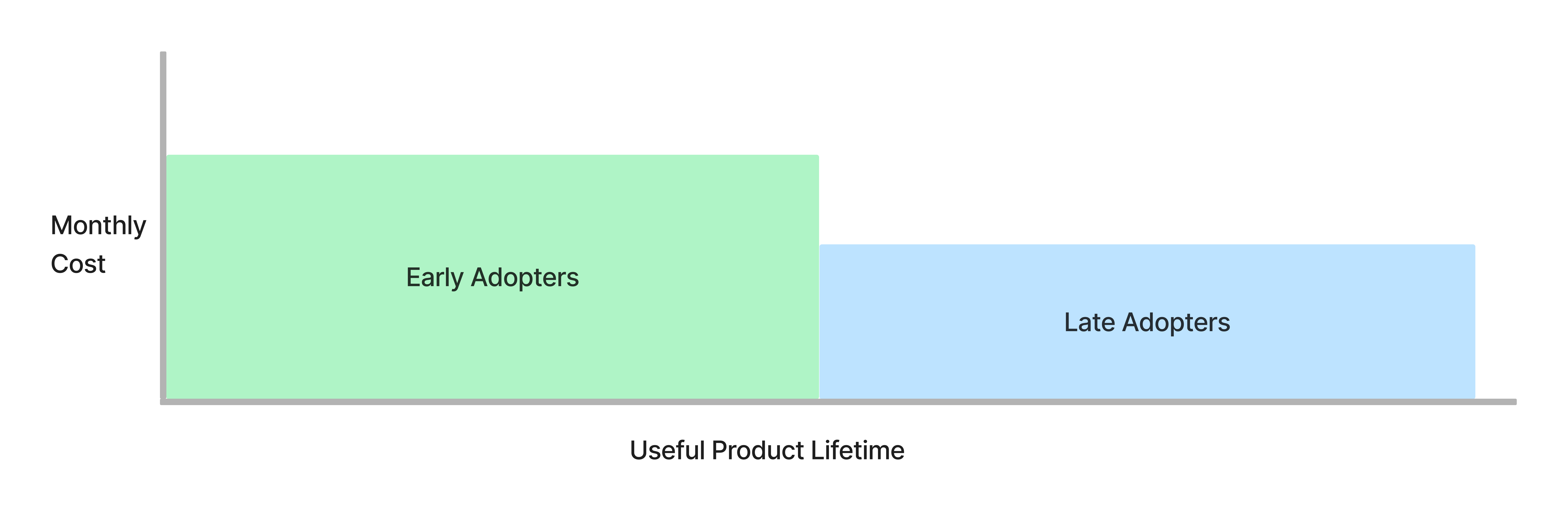 Data Model Two.png