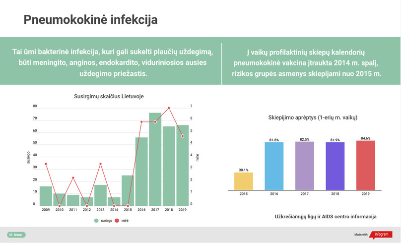 Infogramas infekcijos
