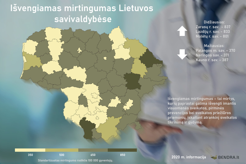 Išvengiamas mirtingumas Lietuvos savivaldybėse