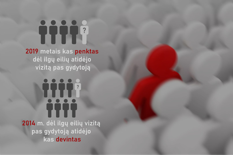 Mirtingumo statistika Lietuvoje