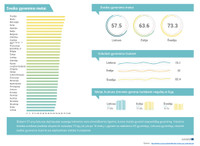 Lietuviai vidutiniškai 16 metų ilgiau nei švedai gyvena sirgdami chroniškomis ligomis ar turėdami negalią.