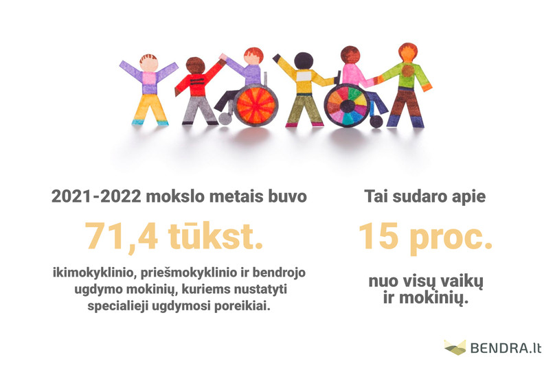 specialiojo ugdymo statistika