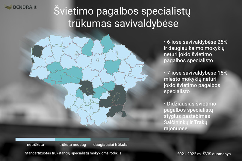 Švietimo pagalbos specialistų trūkumas savivaldybėse