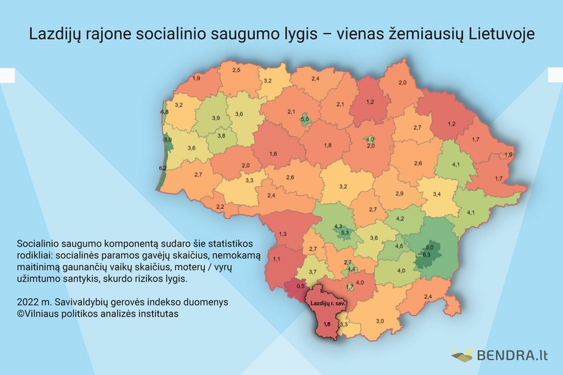 Socialinius saugumas Lazdijuose