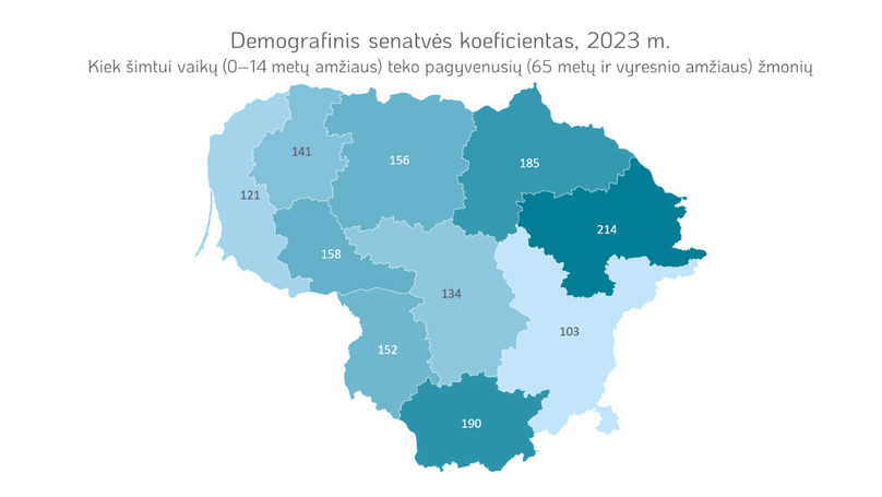 demografinis senatvės koeficientas.