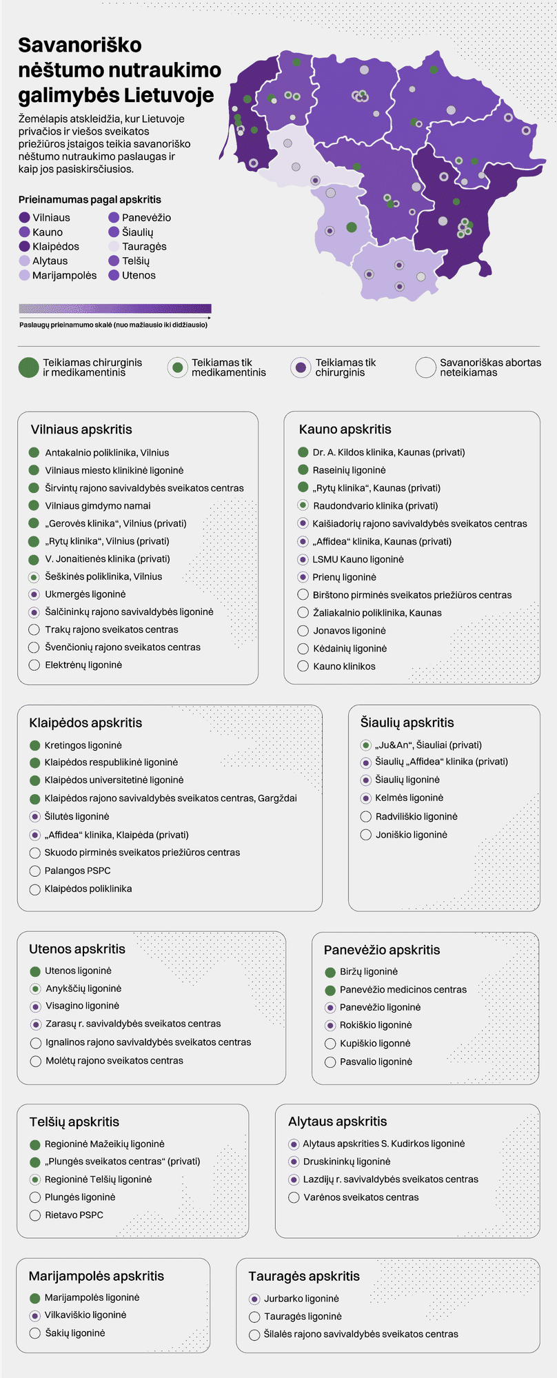 Nėštumo nutraukimo galimybės Lietuvoje.